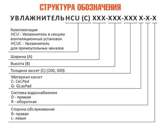 HCU