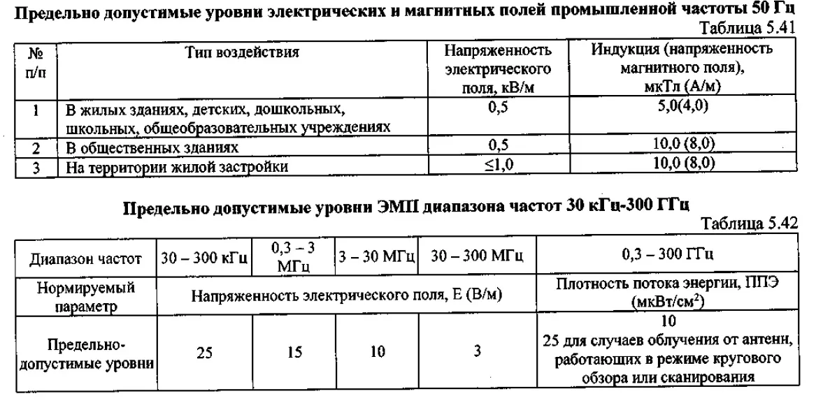 СанПиН 1.2.3685-21